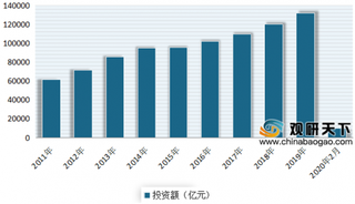 2020年我国建筑信息化受政策利好和下游需求拉动 市场规模不断增长