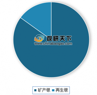 2020年全球白银行业供需缺口较大 需求主要集中在印度、中国、美国及日本等国