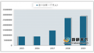 全国容积最大LNG储罐将在青岛开建 设施不断完善增强LNG供应能力