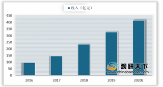 我国蜂窝物联网用户规模超10亿 运营商蜂窝物联网流量收入可期