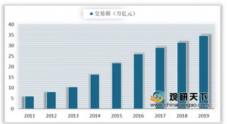 韵达40亿投资电商产业园 电商产业园版图有待拓展