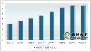 2020年中国网络购物用户数量、交易金额稳定增长 年轻化趋势明显