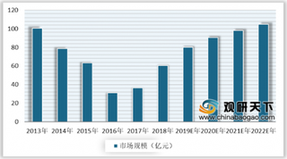 2020年中国柠檬行业规模保持增长 市场供不应求状态长期存在