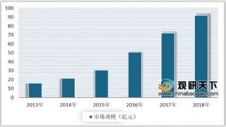 2020年中国基因测序行业发展空间广阔 未来市场规模有望持续增长