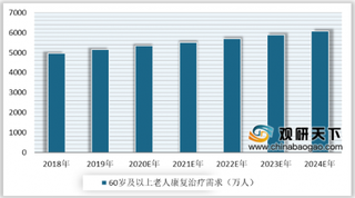 2020年中国康复医疗行业需求强劲 未来仍有较大发展空间