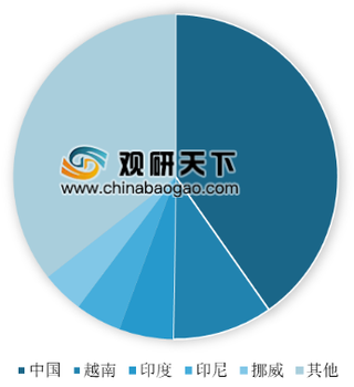 2020年中国水产饲料产量超千万吨 但普及率较低