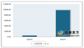 2020年我国创新药行业保放量速度加快 品种格局具有较大优化潜力