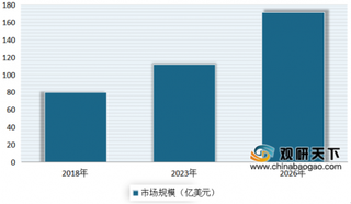 2020年国内外铜箔行业细分市场分析 动力电池仍将带动我国锂电铜箔保持高速增长