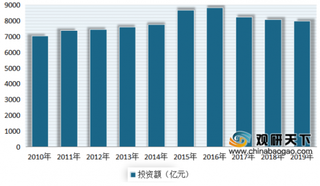 2020年我国开关设备受电力整体市场推动 未来发展前景可观