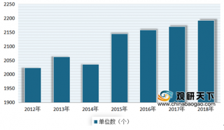 2020年我国玻璃行业产量明显下降 出口市场整体平稳发展