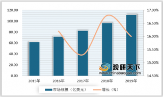 2020年全球车载摄像头行业竞争分析：松下市占率排名第一