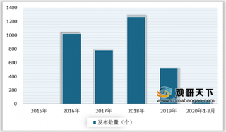 2020年中国城市园林绿化行业现状分析：PPP项目发布数量下降