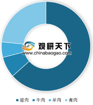 2020年中国生猪养殖行业集中度较低 猪肉产量持续下降