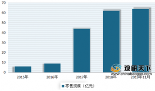 西门子线下市场销额占比高达67.17% 目前我国洗碗机市场主要由外资品牌统治