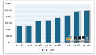 2020年中国涂料行业政策利好 产销量及利润均呈增长态势