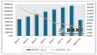 2020年我国医药电商行业市场规模不断扩大 利好政策带来新风口