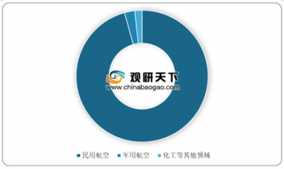 2020年我国航空煤油行业产能持续扩张 民用航空领域消费量占比最大