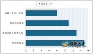 2020年全球新冠疫苗研发企业及技术路线