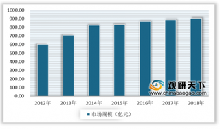 2020年我国汽车模具行业市场规模不断扩大 豪迈科技毛利率位居第一