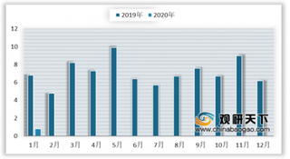 2020年1月我国动力电池产量大幅下降 宁德时代装机份额维持高位