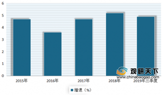 2019年全球快消品企业市值百强榜公布 浅析我国快消品市场发展现状