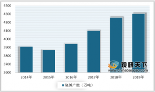 2020年中国烧碱行业产销量均呈增长态势 山东产量排名第一