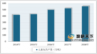 2020年中国儿童用品行业发展向好 童装市场表现亮眼