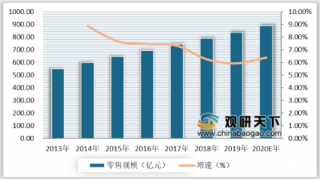 2020年中国玩具市场规模稳健增长 IP授权成行业新风口