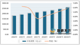 2020年中国床上用品行业呈稳步发展态势 龙头企业市占率不断提升