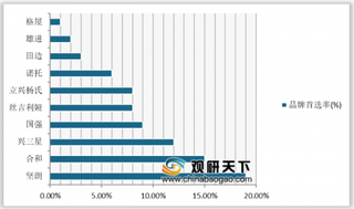 2020年我国五金行业市场集中度较低 坚朗优势突出