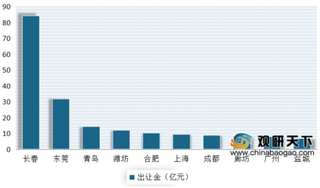 3月16-22日我国楼市整体成交持续上行 预计我国楼市库存压力有望缓解