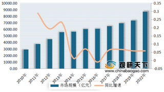 老凤祥业绩虽亮眼但市占率不如周大福 目前我国黄金珠宝行业同质性产品竞争激烈