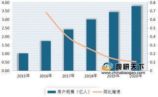 返利网欲借壳登陆A股市场 浅析我国导购电商市场发展趋势