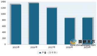 安徽：到2025年白酒企业实现营收500亿元 政策利好 助力我国徽酒重塑品牌形象