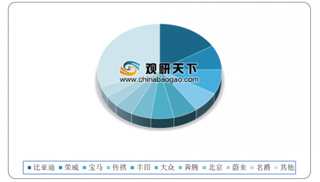 2020年中国白卡纸行业政策利好 表观消费量持续提高