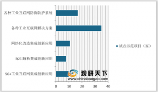 2020年中国工业互联网行业市场规模不断增长 新基建和5G助力行业向好发展