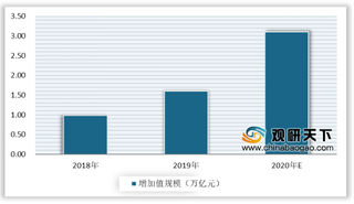 2020年我国工业互联网行业受政策利好发展 四大类型企业积极参与建设