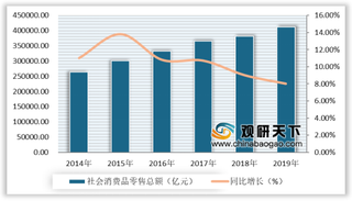 2020年我国零售行业线上增速放缓 生鲜电商用户新增迅速