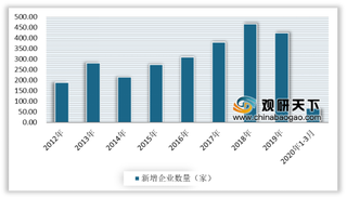 2020年我国珠宝行业市场规模稳步增长 黄金饰品仍是销售热点