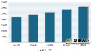 都市丽人2019年毛利率下跌至约22.6% 目前我国贴身衣物领域挑战与机遇并存