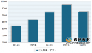 重庆火锅、深圳粤菜订单量增长均超100% 我国各地特色餐饮市场增长迅猛