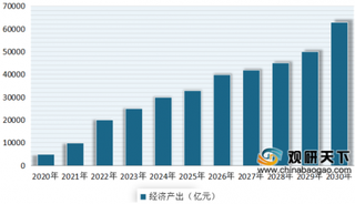 20多省发布5G支持政策 未来我国5G市场发展前景广阔