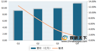 前程无忧营收、净利润等增速均下滑 浅析我国在线招聘行业市场现状