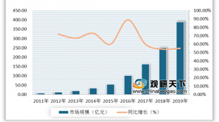 2020年电商助力情趣用品行业转型发展 情趣用品类企业数不断增长