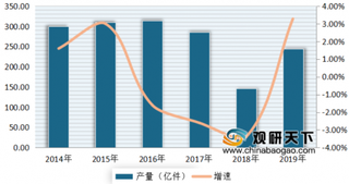 河南省服装行业恢复产能近90% “新电商”成探索营销新路径