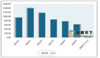 2020年中国火电行业发电量略有增长 云南发电量排名第一