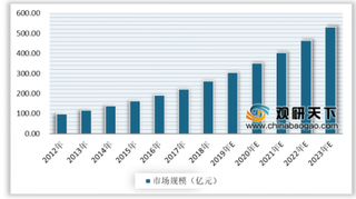 2020年我国骨科行业国产替代化进程进一步加快 未来发展前景可期