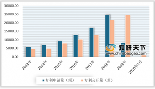 2020年我国伺服电机行业市场规模不断增长 但专利申请量近腰斩