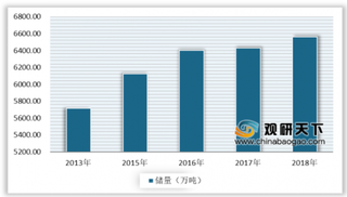 2020年我国钒电池行业产量位居全球首位 从中远期看增长空间较大