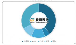 2020年我国扫地机器人行业销售情况良好 科沃斯龙头地位稳固